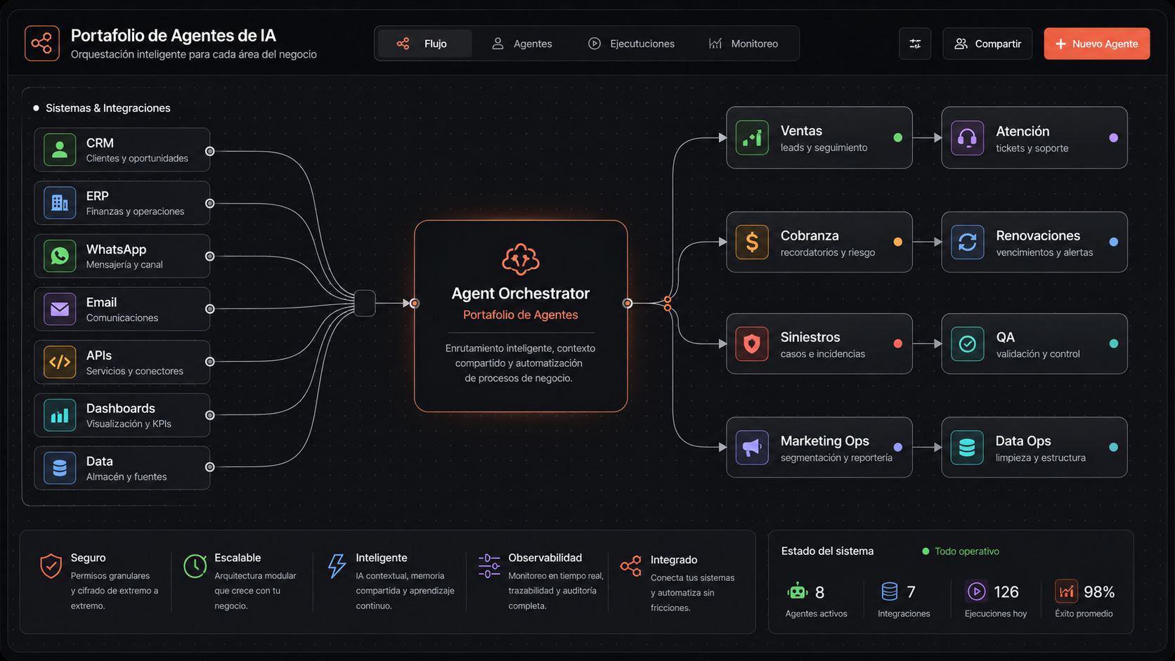 Arquitectura visual de orquestación de agentes CODE_SQUAD